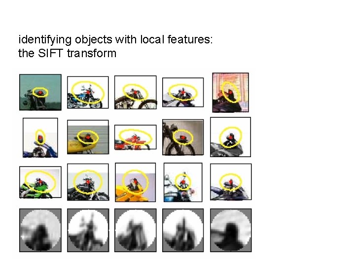 identifying objects with local features: the SIFT transform 