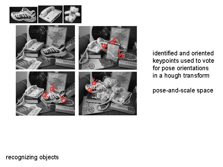 identified and oriented keypoints used to vote for pose orientations in a hough transform