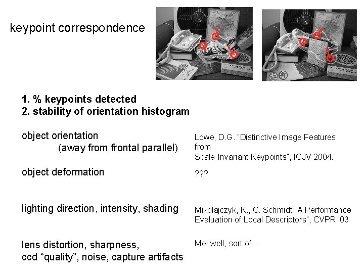 keypoint correspondence 1. % keypoints detected 2. stability of orientation histogram object orientation (away