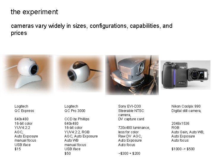 the experiment cameras vary widely in sizes, configurations, capabilities, and prices Logitech QC Express