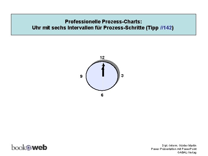 Professionelle Prozess-Charts: Uhr mit sechs Intervallen für Prozess-Schritte (Tipp //142) 12 3 9 6