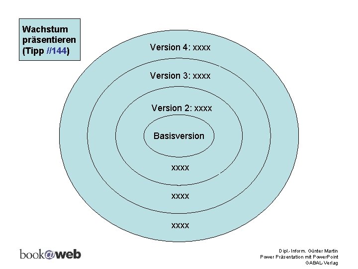 Wachstum präsentieren (Tipp //144) Version 4: xxxx Version 3: xxxx Version 2: xxxx Basisversion