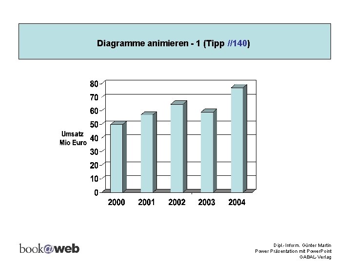 Diagramme animieren - 1 (Tipp //140) Dipl. -Inform. Günter Martin Power Präsentation mit Power.