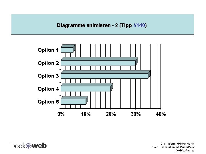 Diagramme animieren - 2 (Tipp //140) Dipl. -Inform. Günter Martin Power Präsentation mit Power.