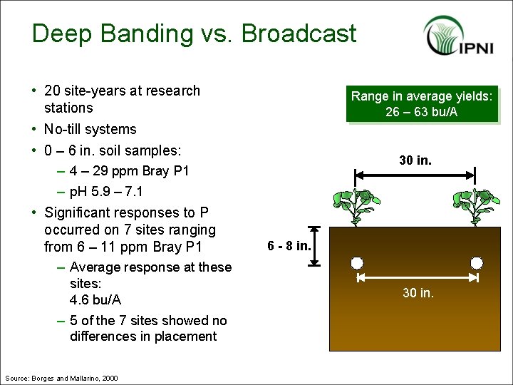 Deep Banding vs. Broadcast • 20 site-years at research stations • No-till systems •