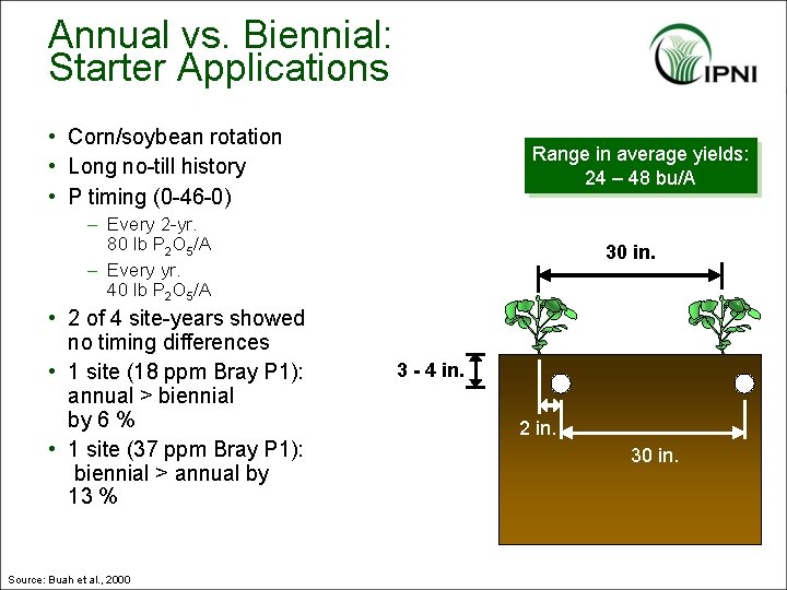 Annual vs. Biennial: Starter Applications • Corn/soybean rotation • Long no-till history • P