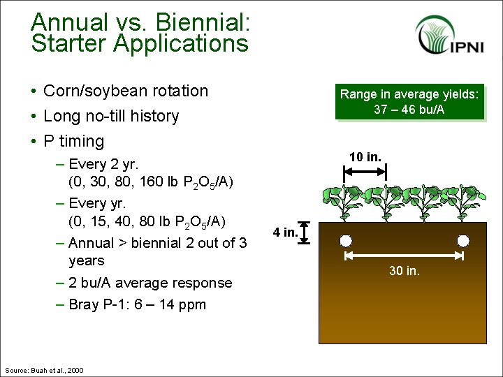 Annual vs. Biennial: Starter Applications • Corn/soybean rotation • Long no-till history • P