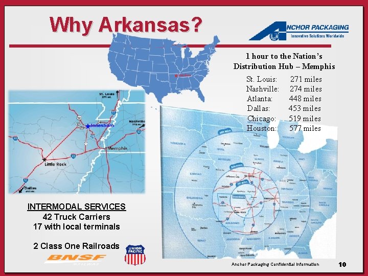 Why Arkansas? 1 hour to the Nation’s Distribution Hub – Memphis St. Louis: Nashville: