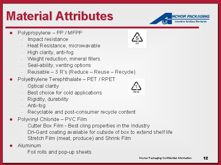 Material Attributes Polypropylene – PP / MFPP – Impact resistance – Heat Resistance, microwavable