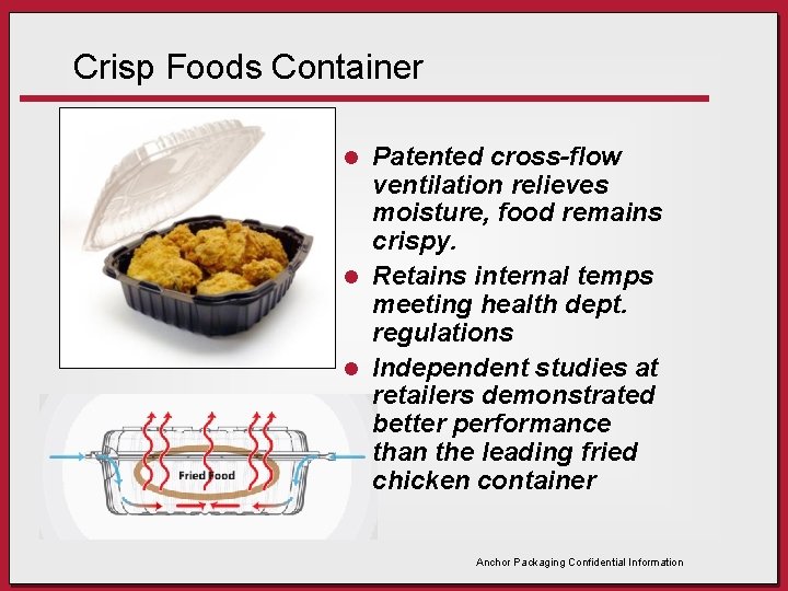 Crisp Foods Container Patented cross-flow ventilation relieves moisture, food remains crispy. l Retains internal