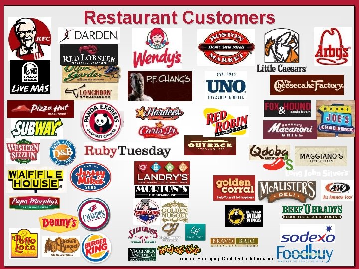 Restaurant Customers Anchor Packaging Confidential Information Restaurant Customers Anchor Packaging Confidential Information