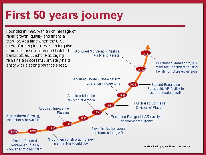 First 50 years journey Founded in 1963 with a rich heritage of rapid growth,