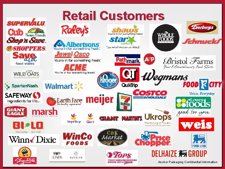 Retail Customers Anchor Packaging Confidential Information Retail Customers Anchor Packaging Confidential Information