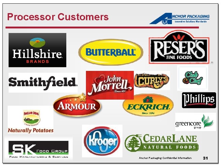 Processor Customers Anchor Packaging Confidential Information 31 Processor Customers Anchor Packaging Confidential Information 31