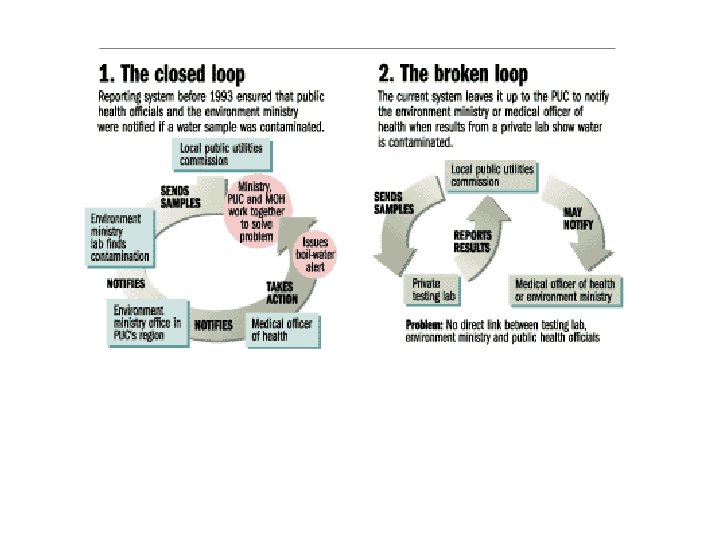 Broken Loop 