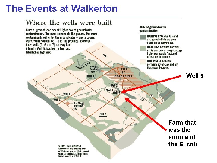 The Events at Walkerton THE EVENTS Well 5 Farm that was the source of