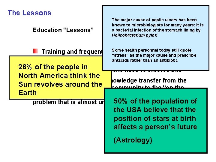 The Lessons Education “Lessons” Education Lessons 4 The major cause of peptic ulcers has