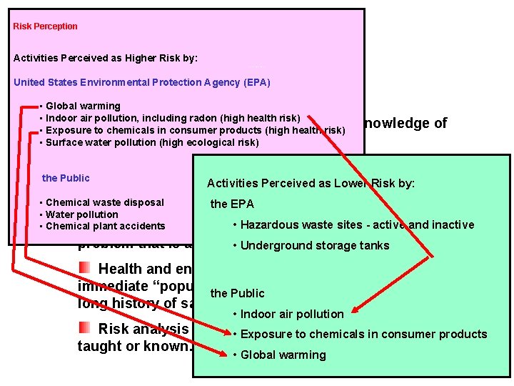 Risk Perception Activities Perceived as Higher Risk by: Education Lessons 8 Risk 3 United