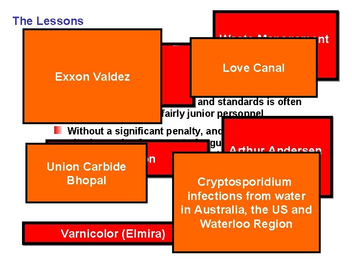 The Lessons Legal ENRON Exxon Valdez Legal Lessons 5 Waste Management Inc. Love Canal