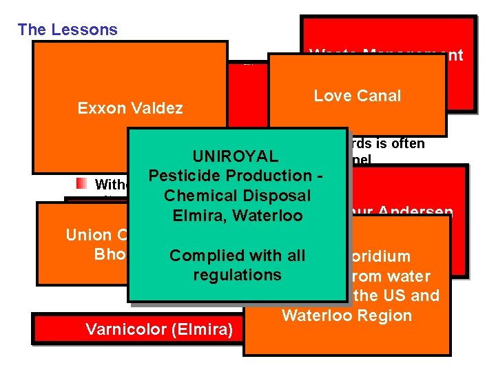 The Lessons Legal Lessons 6 ENRON Exxon Valdez Waste Management Inc. Love Canal Passage