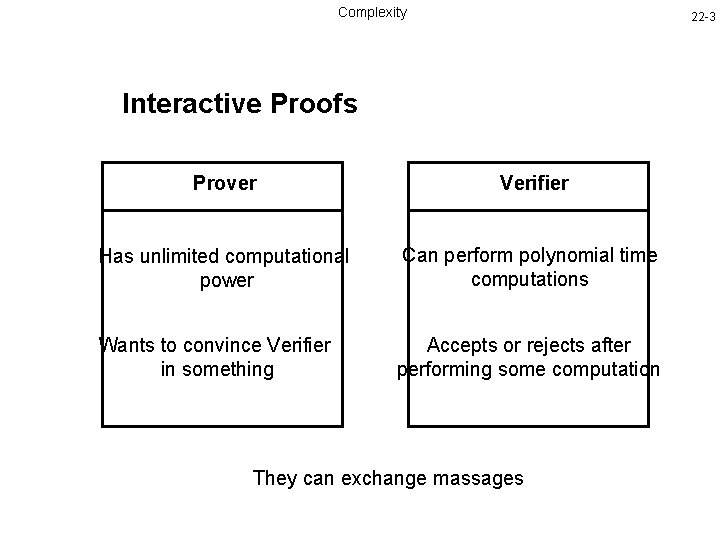 Complexity 22 -3 Interactive Proofs Prover Verifier Has unlimited computational power Can perform polynomial