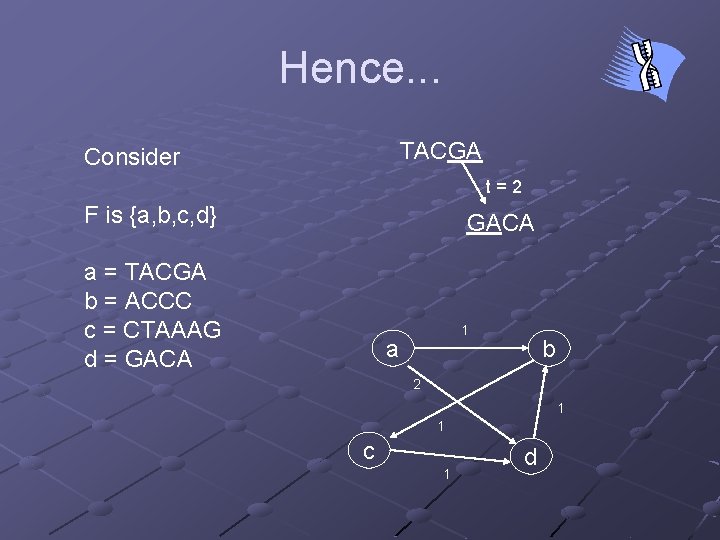 Hence. . . TACGA Consider t=2 F is {a, b, c, d} GACA a