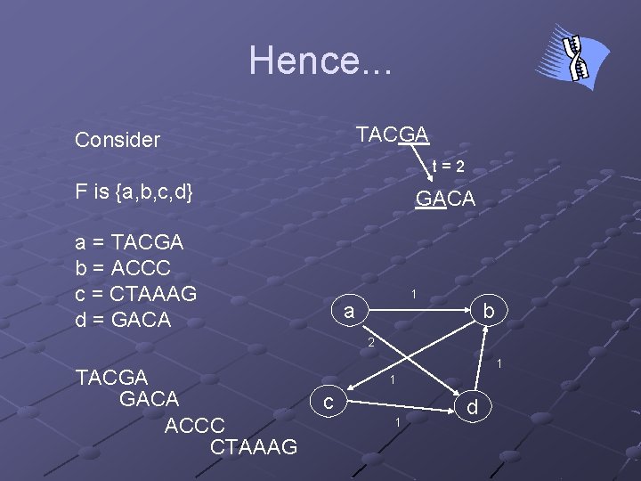 Hence. . . TACGA Consider t=2 F is {a, b, c, d} GACA a