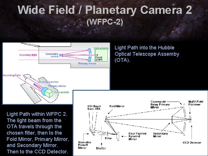 Wide Field / Planetary Camera 2 (WFPC-2) Light Path into the Hubble Optical Telescope