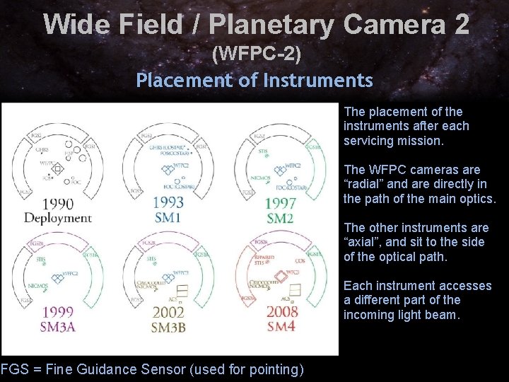 Wide Field / Planetary Camera 2 (WFPC-2) Placement of Instruments FGS = Fine Guidance