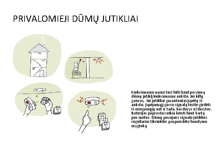 PRIVALOMIEJI DŪMŲ JUTIKLIAI Kiekviename turi būti bent po vieną dūmų jutiklį kiekviename aukšte. Jei