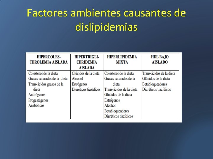 Factores ambientes causantes de dislipidemias 