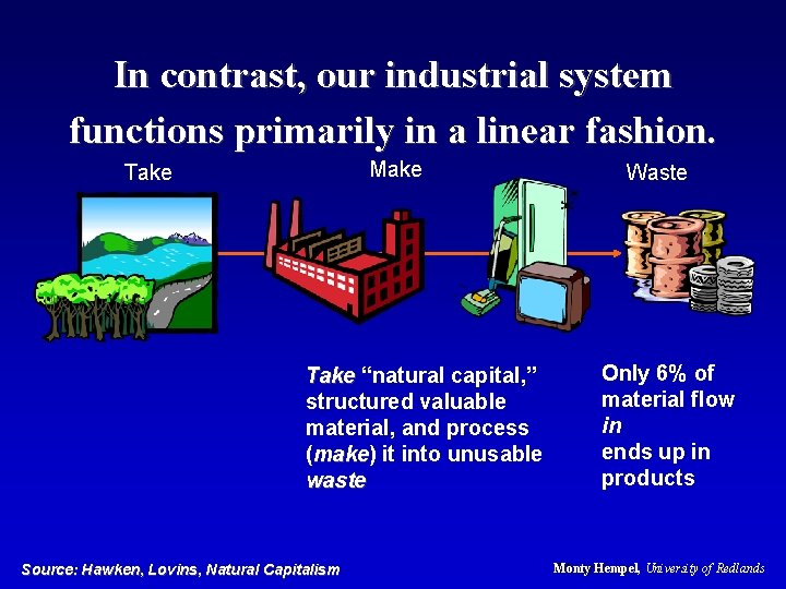 In contrast, our industrial system functions primarily in a linear fashion. Make Take “natural