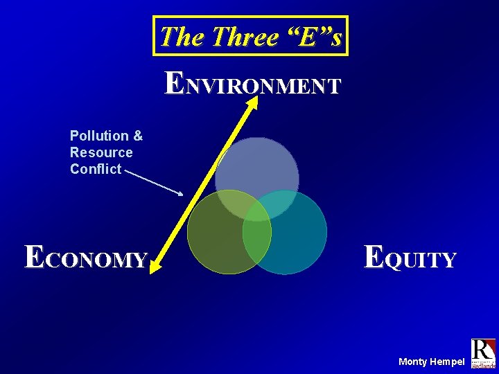 The Three “E”s ENVIRONMENT Pollution & Resource Conflict ECONOMY EQUITY Monty Hempel 