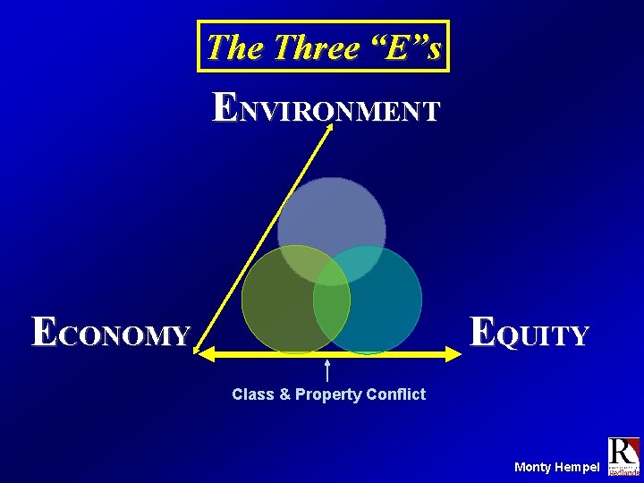 The Three “E”s ENVIRONMENT ECONOMY EQUITY Class & Property Conflict Monty Hempel 