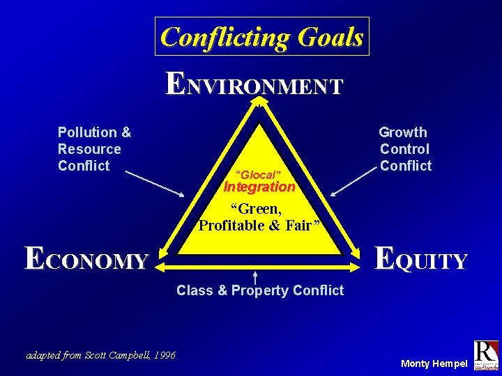 Conflicting Goals ENVIRONMENT Pollution & Growth Resource Control Conflict Conflict “Glocal” Integration “Green, Profitable