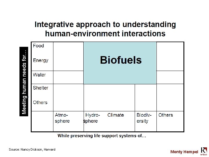 Meeting human needs for… s Source: Nancy Dickson, Harvard Monty Hempel 