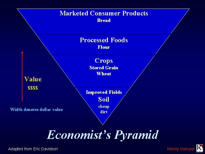 Marketed Consumer Products Bread Processed Foods Flour Crops Stored Grain Wheat Value $$$$ Improved
