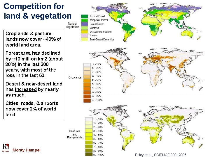 Competition for land & vegetation Croplands & pasturelands now cover ~40% of world land