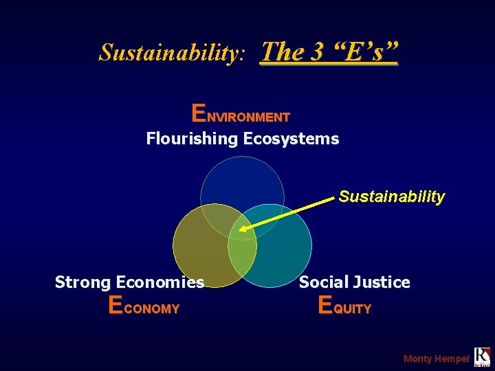 Sustainability: The 3 “E’s” ENVIRONMENT Flourishing Ecosystems Sustainability Strong Economies Social Justice ECONOMY EQUITY
