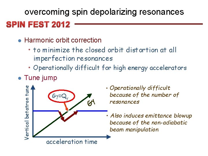 overcoming spin depolarizing resonances SPIN FEST 2012 l Harmonic orbit correction • to minimize