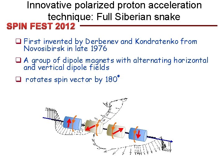 Innovative polarized proton acceleration technique: Full Siberian snake SPIN FEST 2012 q First invented