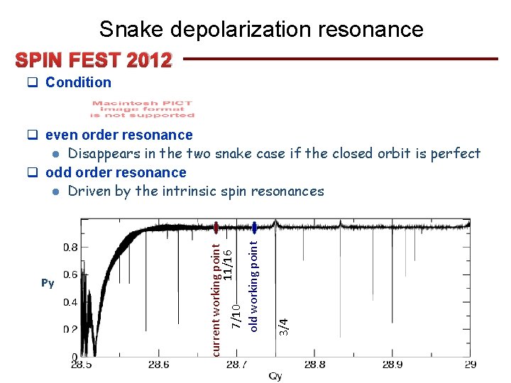 Snake depolarization resonance SPIN FEST 2012 q Condition 16 3/4 Py current working point