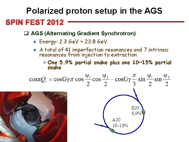 Polarized proton setup in the AGS SPIN FEST 2012 q AGS (Alternating Gradient Synchrotron)