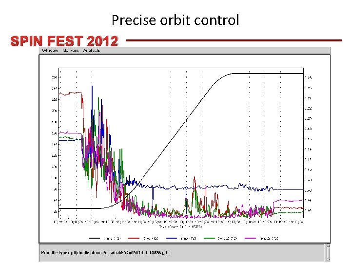 Precise orbit control SPIN FEST 2012 