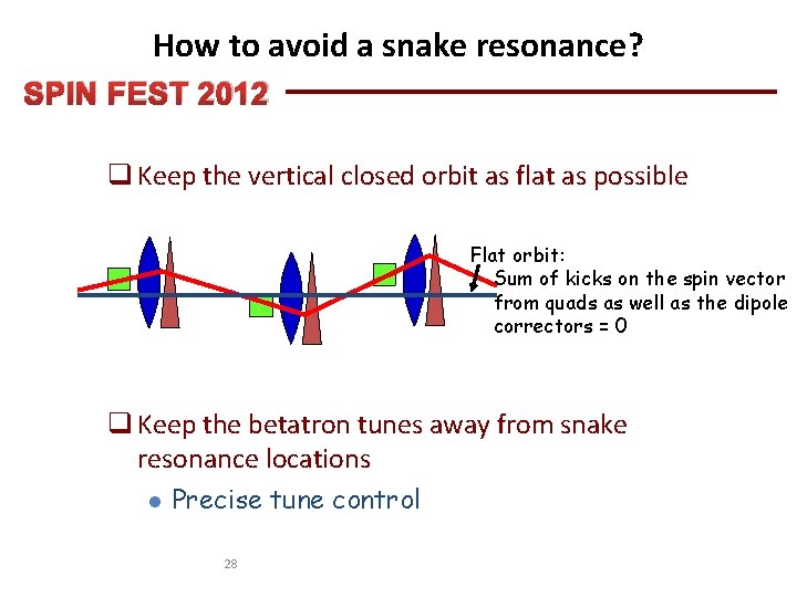 How to avoid a snake resonance? SPIN FEST 2012 q Keep the vertical closed