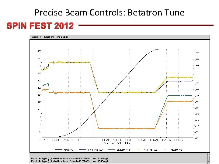 Precise Beam Controls: Betatron Tune SPIN FEST 2012 