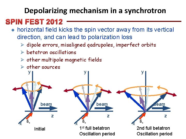 Depolarizing mechanism in a synchrotron SPIN FEST 2012 l horizontal field kicks the spin