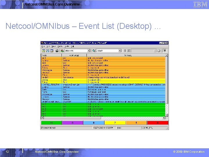 Netcool/OMNIBus Core Overview Netcool/OMNIbus – Event List (Desktop) … 12 Netcool/OMNIBus Core Overview ©