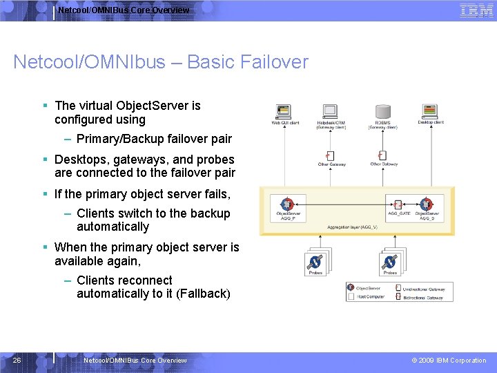 Netcool/OMNIBus Core Overview Netcool/OMNIbus – Basic Failover § The virtual Object. Server is configured