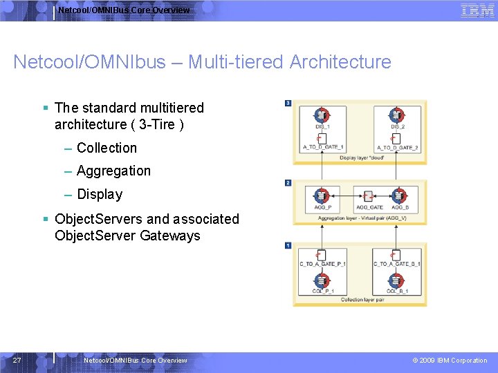 Netcool/OMNIBus Core Overview Netcool/OMNIbus – Multi-tiered Architecture § The standard multitiered architecture ( 3